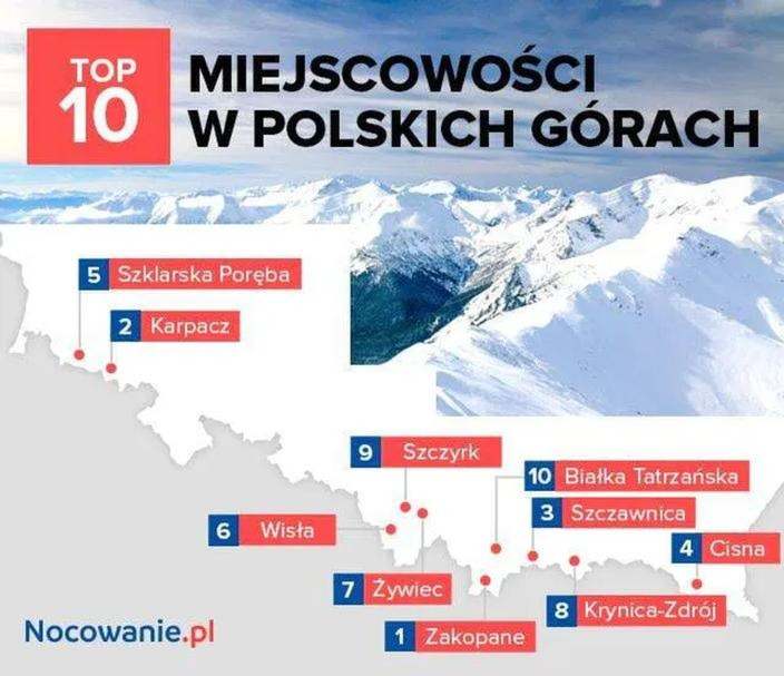 Miejscowości górskie: jak wybrać bazę dopasowaną do planu wyjazdu?