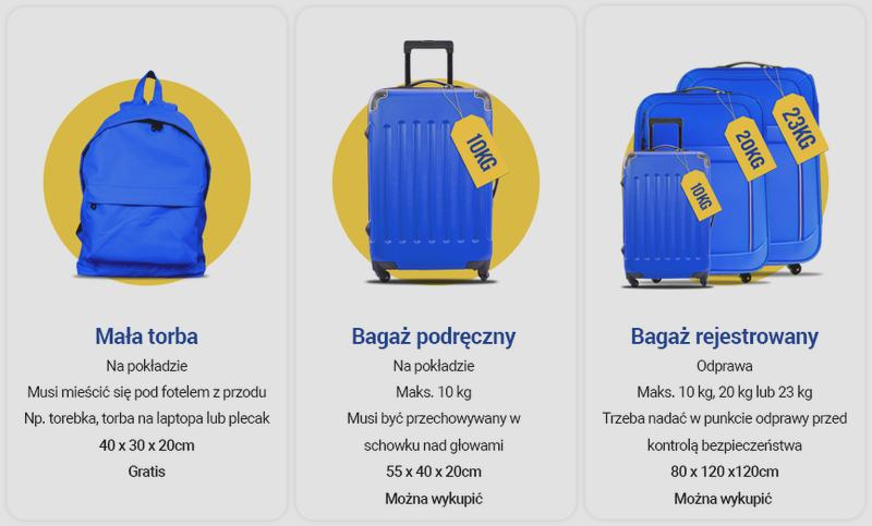 Bagaż podręczny Ryanair