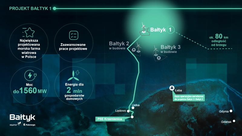Bałtyk atrakcje