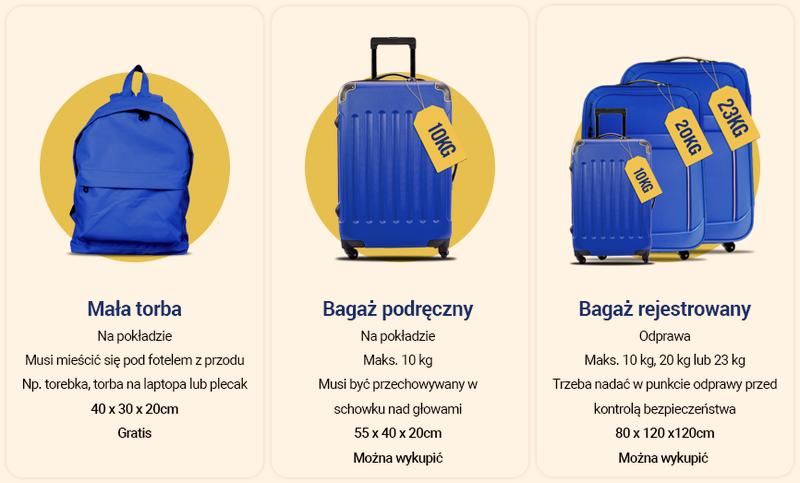 Baterie litowo-jonowe i powerbanki w samolocie