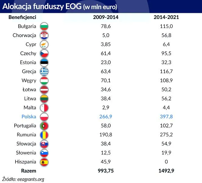 Dokumenty podróży Europa