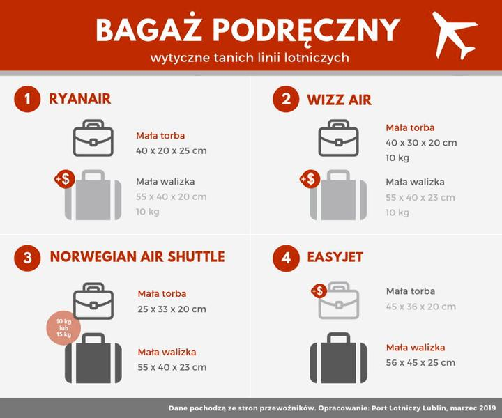 Jak uniknąć dopłat
