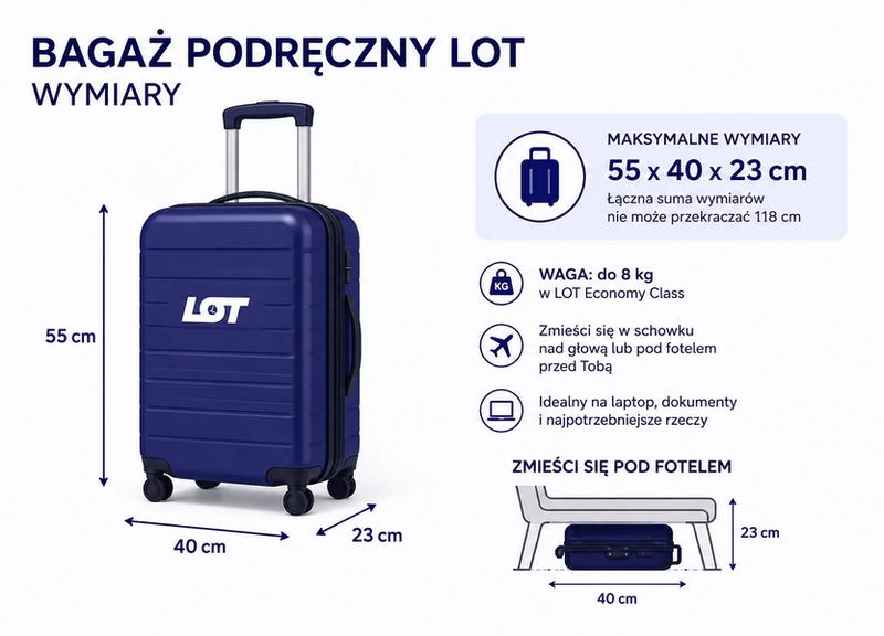 Prawidłowe pakowanie bagażu