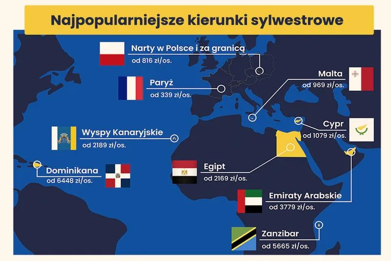 Tanie kierunki na Sylwestra