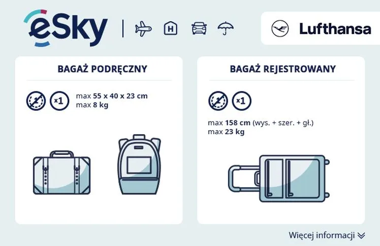 Wymiary bagażu